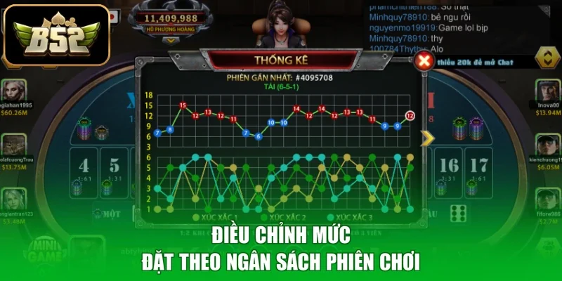 Điều chỉnh mức đặt theo ngân sách phiên chơi
